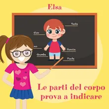 Le parti del corpo prova a indicare