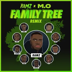 Family Tree Remix