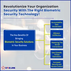 Revolutionize Your Organization Security With The Right Biometric Security Technology!